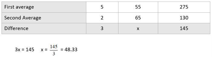 Average Of Averages 01