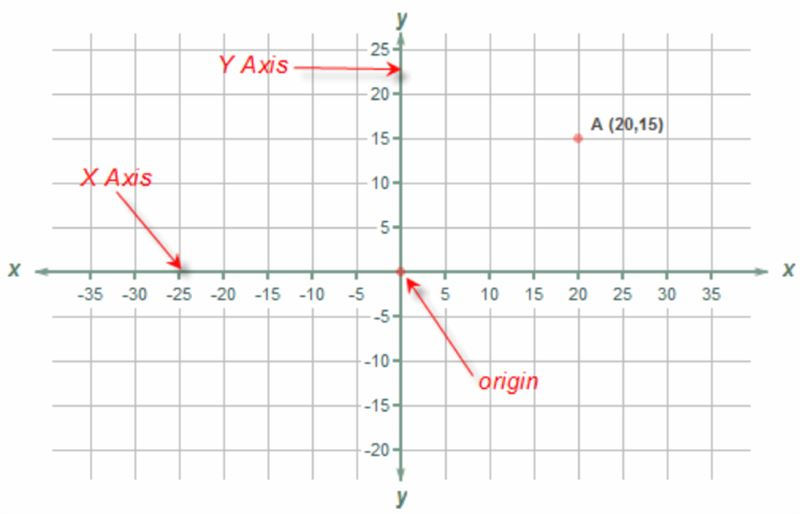 Coordinate Plane