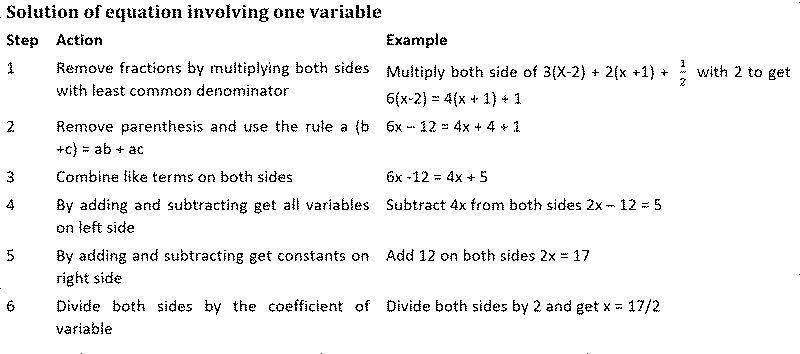 Dealing With Algebraic Equations