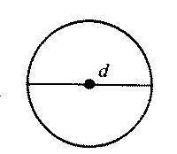 Diameter Of Circle