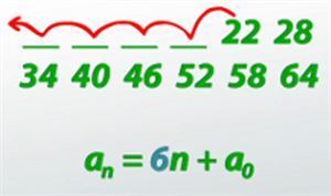 Sequence Pattern