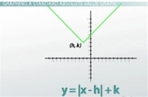 Standard Graph4