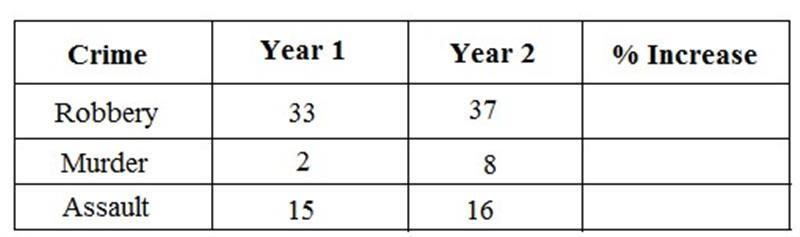 Frequency Table1