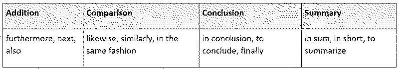 transitional-words-and-phrases-transitional-example-sentences-transitional-words-and-phrases