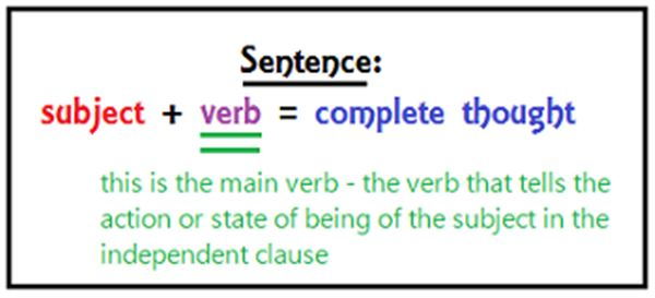 What is a Main Verb?