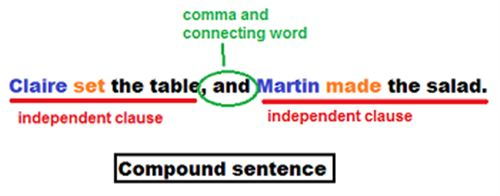 independent-clause-meaning-definition-with-examples