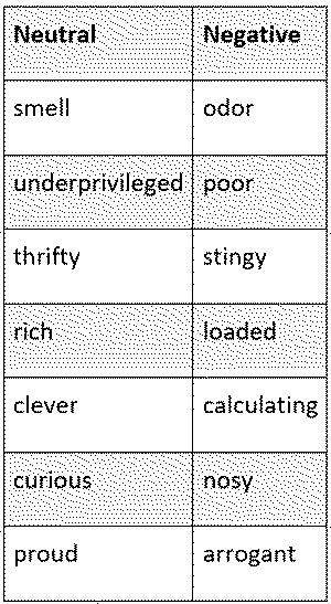 Connotation Negative And Positive Words List 