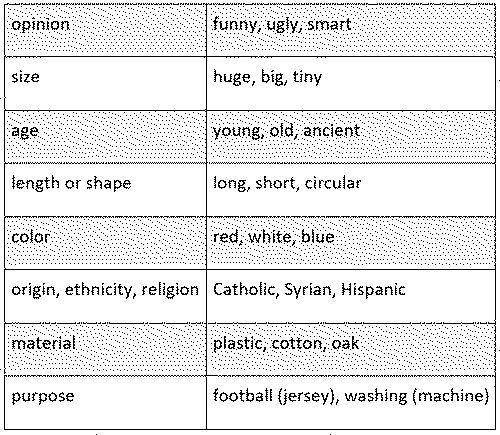 cumulative-adjectives
